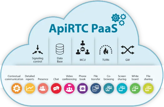 ApiRTC PaaS Architecture